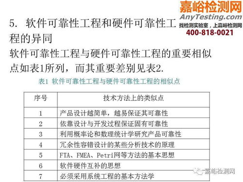 醫械研發可靠性培訓 機械可靠性、軟件可靠性及教育軟件的開發與應用